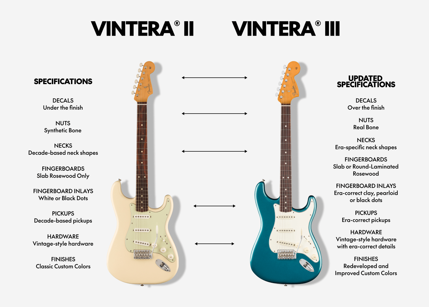 Vintera® III Early '60s Stratocaster® – Fender