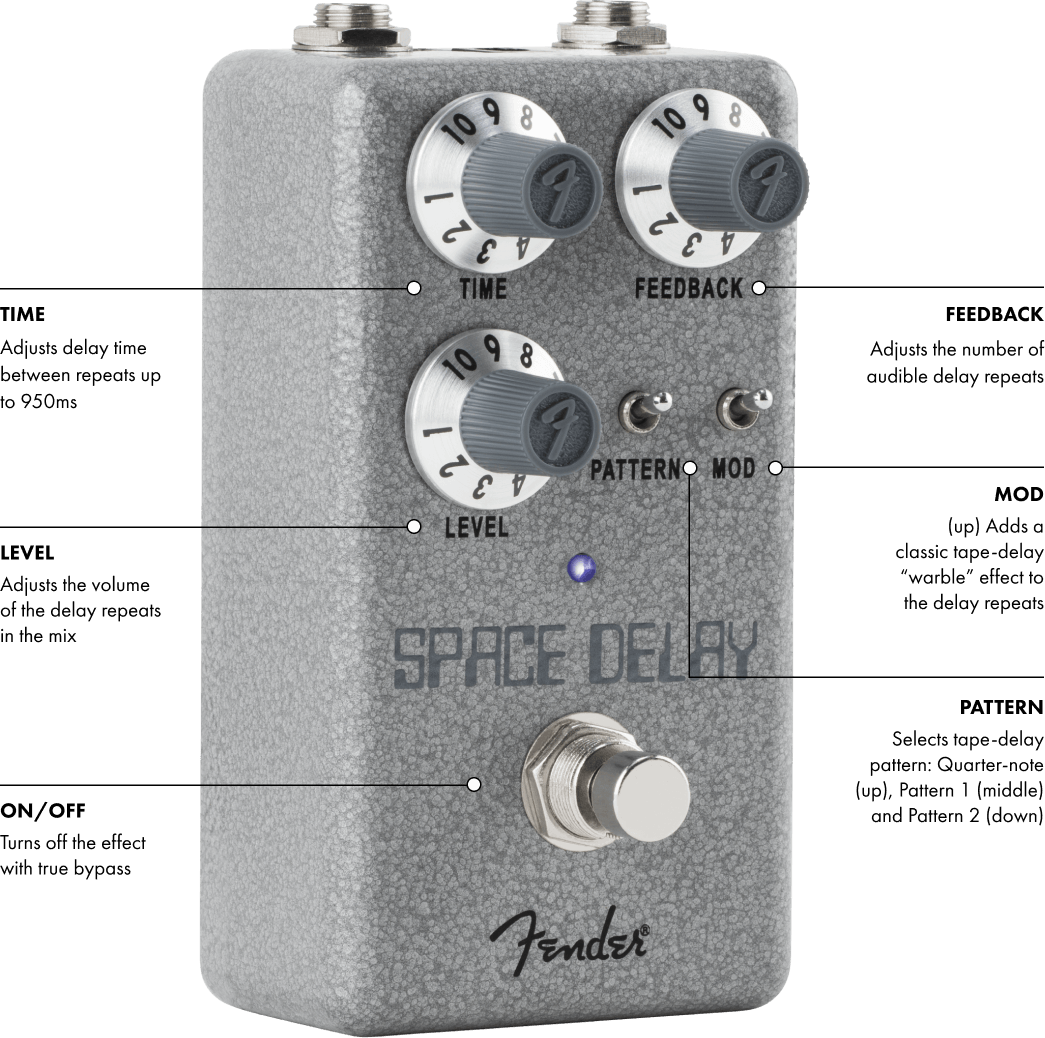 Nail That Tone | Hammertone – Fender